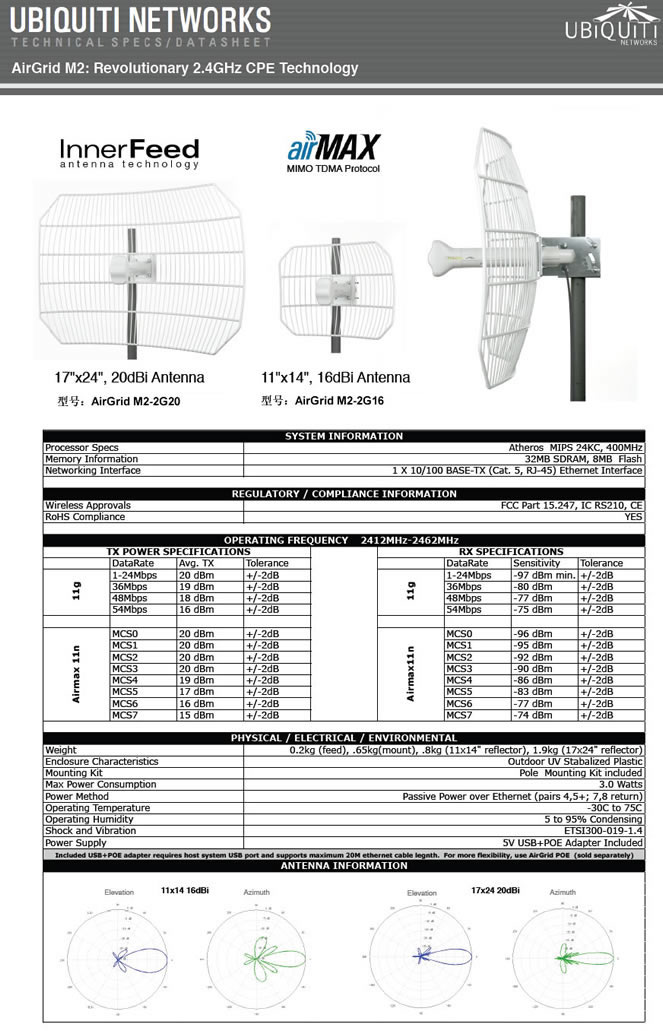UBNT,AirGrid_M2,AirGrid M2-2G16,AirGrid M2-2G20