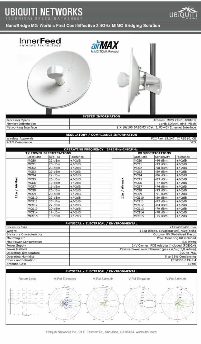 UBNT,NanoBridge m2,NanoBridge,NBM2,UBNT