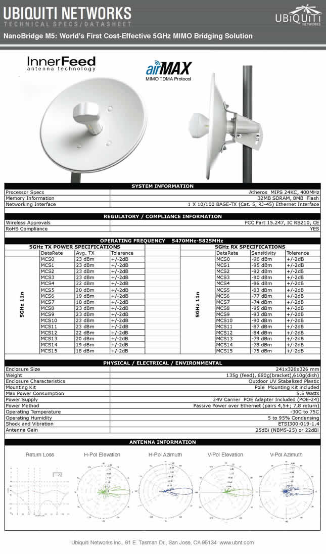 UBNT,NanoBridge m5,NanoBridge,NBM5,UBNT