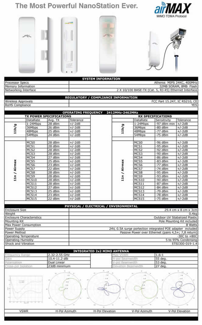 UBNT,NanoStationM2,NSM2