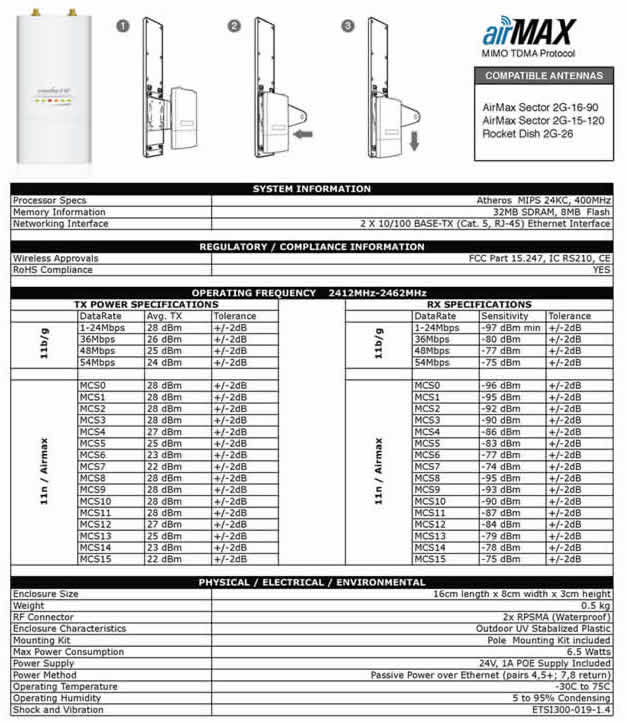 UBNT,Rocket M2,RM2,无线网桥