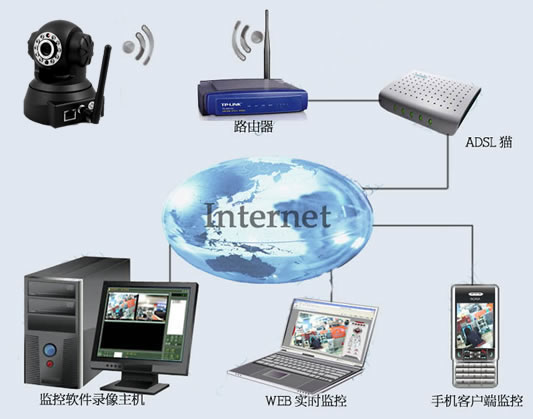WIFI,IP,,̨